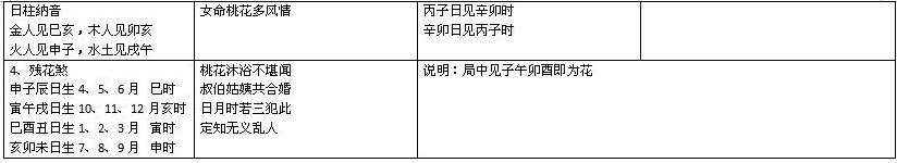 完整的八字万能速查表