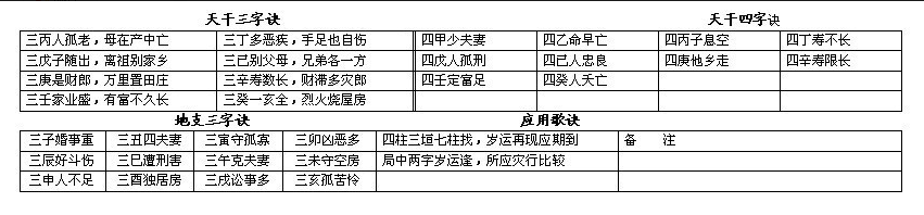 完整的八字万能速查表