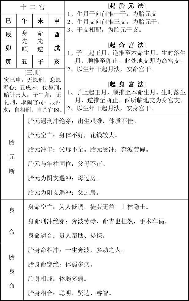 完整的八字万能速查表