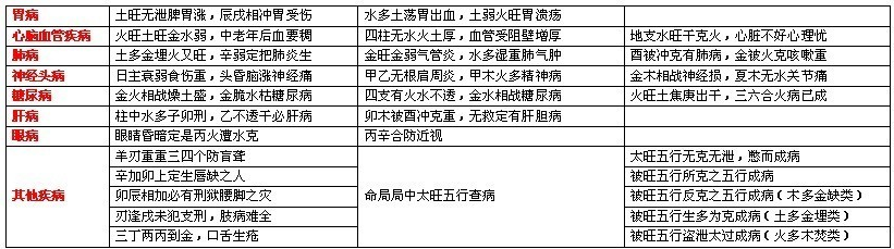 完整的八字万能速查表