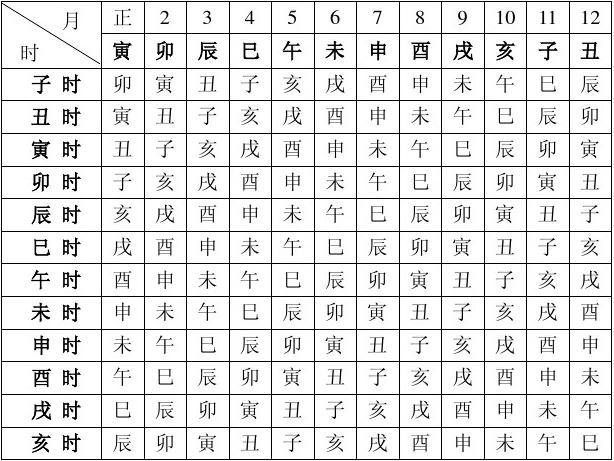 完整的八字万能速查表