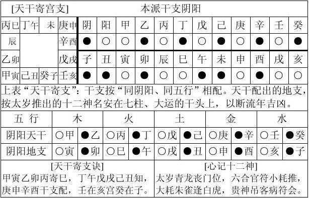 完整的八字万能速查表