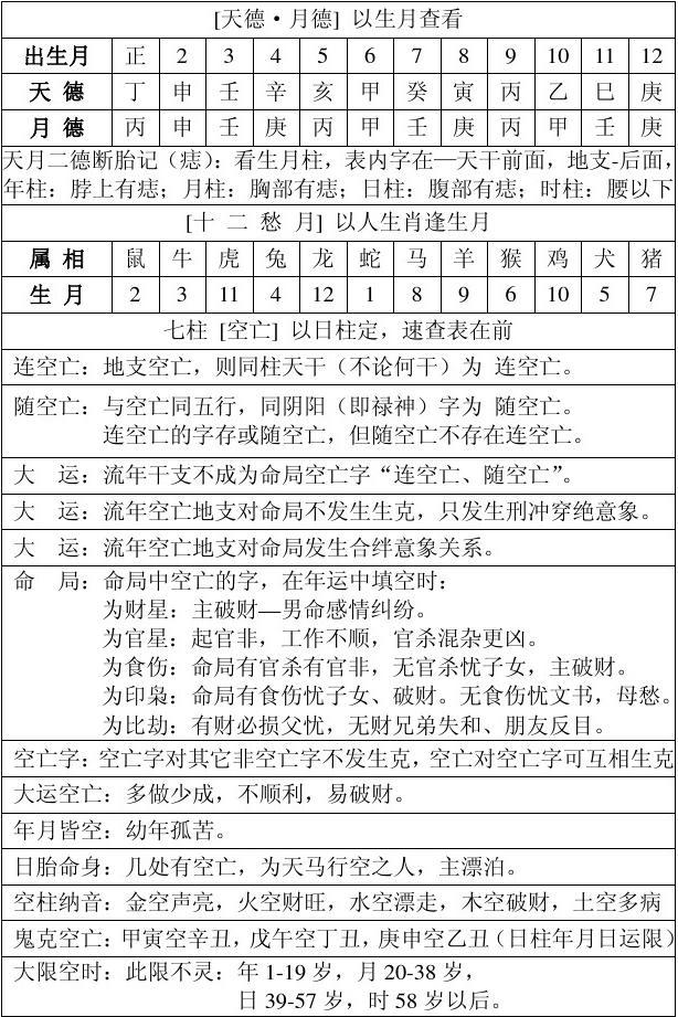 完整的八字万能速查表