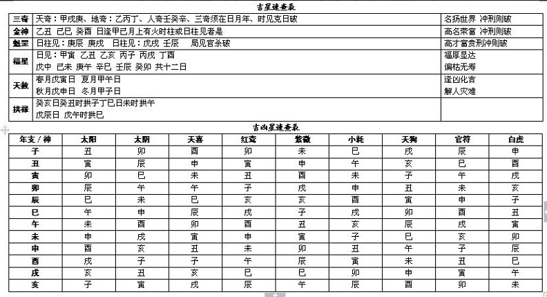 完整的八字万能速查表