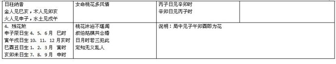 完整的八字万能速查表