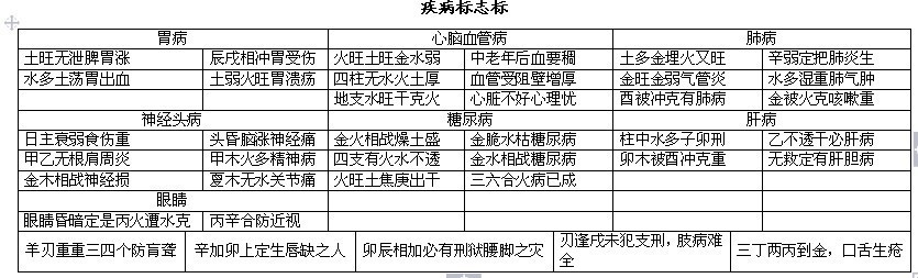 完整的八字万能速查表