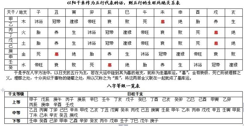 完整的八字万能速查表