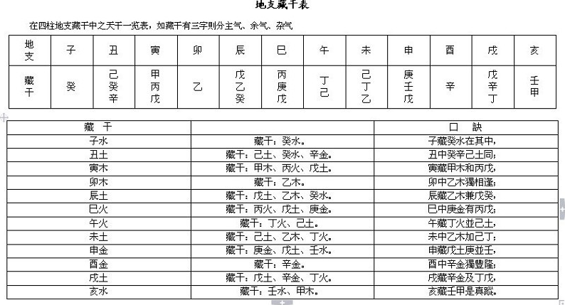 完整的八字万能速查表