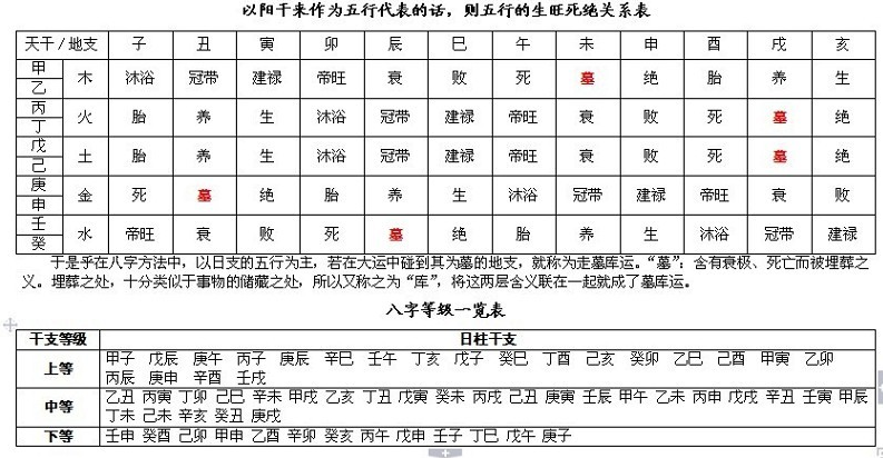 完整的八字万能速查表