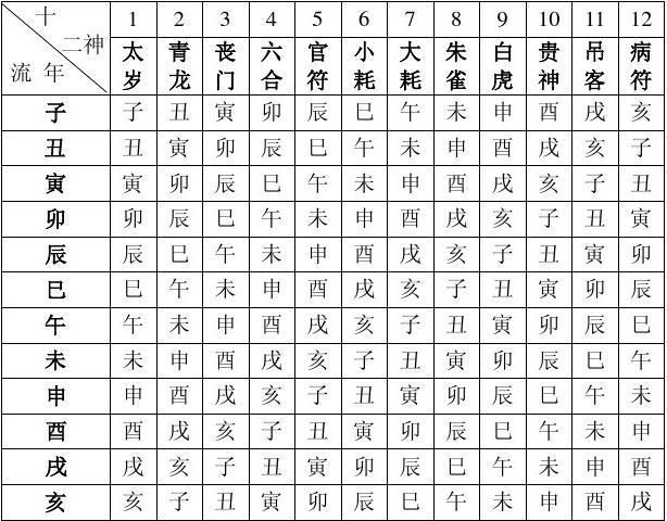 完整的八字万能速查表