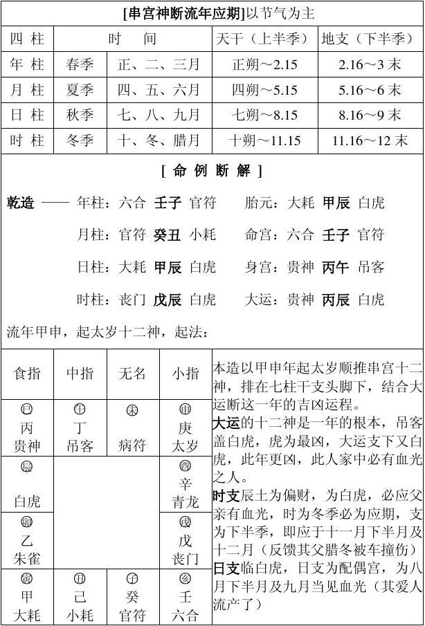 完整的八字万能速查表