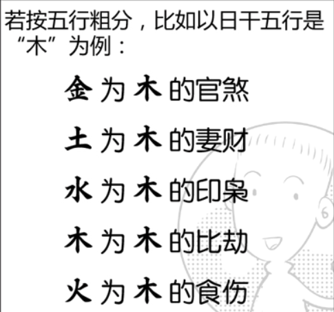 八字命理六亲论