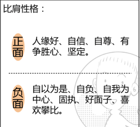 八字命理六亲论