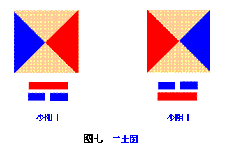 四象阴阳图