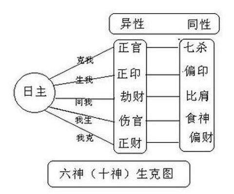 吉凶十神