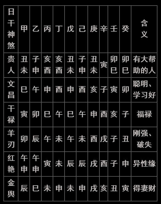 八字入门实用表格