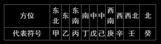 八字入门实用表格