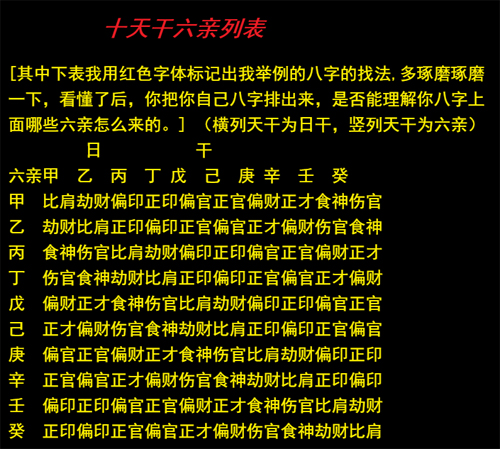 八字入门实用表格