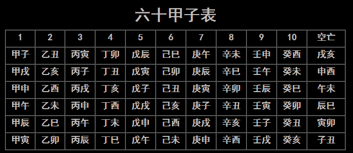 八字入门实用表格