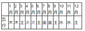 1974年五行属什么？