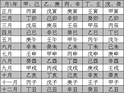 邵伟华四柱预测学「第三章」