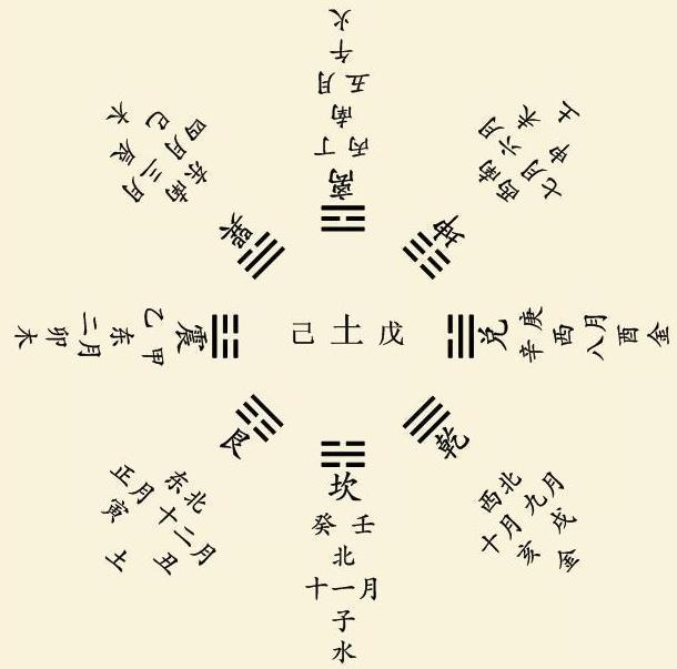 “天地定位”之多个版本注解