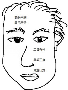 好男人,面相