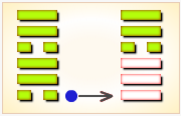 周易第57卦_巽卦(巽为风)_巽上巽下