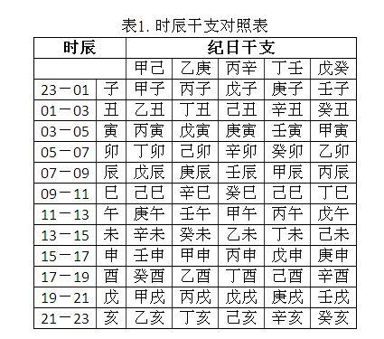 八字算命,八字算命财运方向