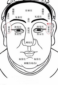 奸门,面相