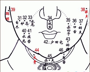 女人面相痣,痣相