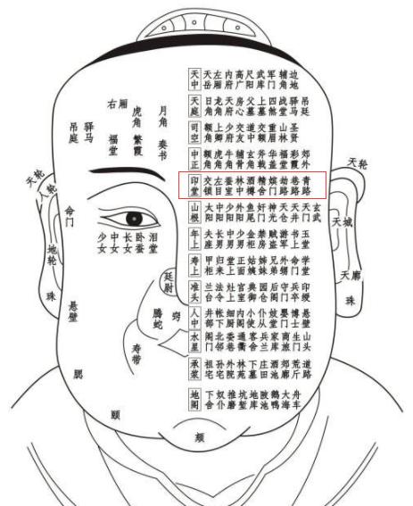 《太清神鉴》面部一百二十部位详解（建议收藏）