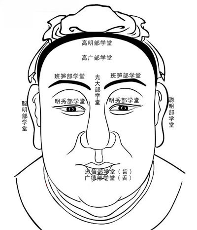 面相八学堂图