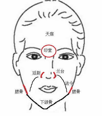 《相学精义》刘恒注解，三庭，三不聚面相篇