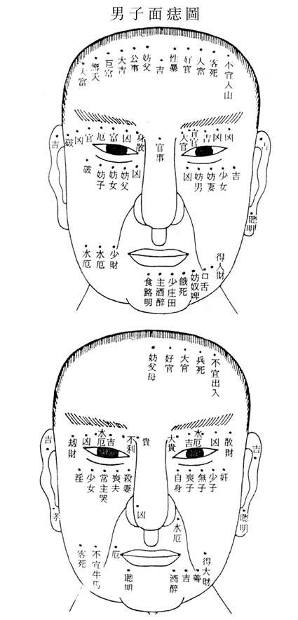 面痣吉凶图（女子面痣图）