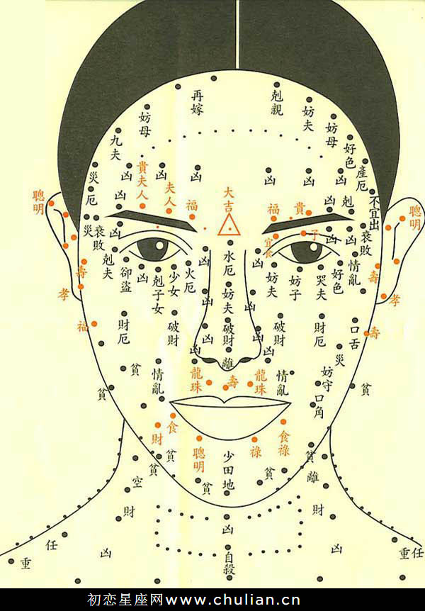 女人面部痣相图解大全