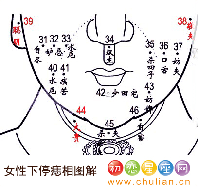 女人面部痣相图解大全