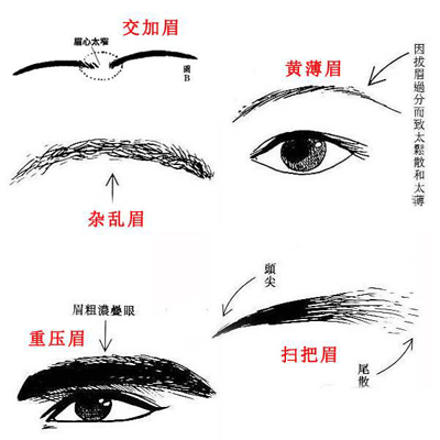 6种眉型预示你运气不佳