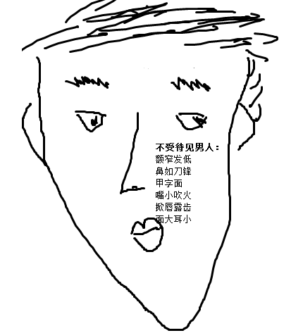 不受女人待见的男人面相