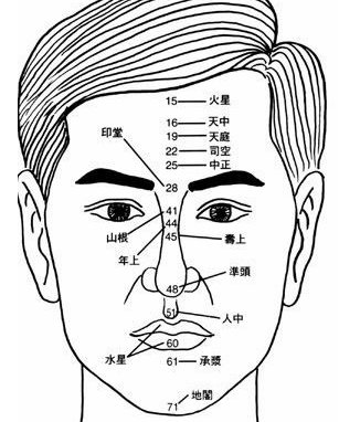 大器晚成的男人面相