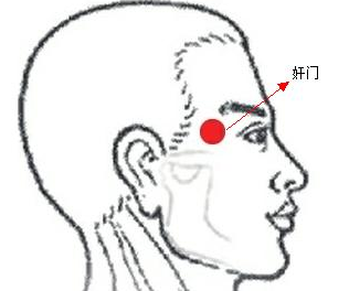 太阳穴鼓起的面相