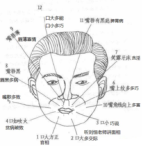 《麻衣相法》刘恒注解口相，看口型嘴唇面相