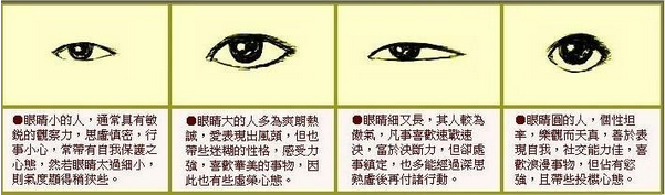 《麻衣相法》论眼睛面相，看眼睛命运