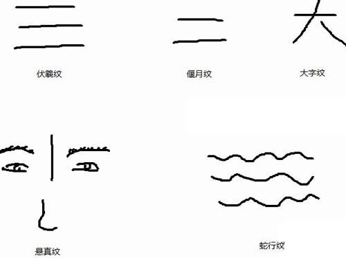 面相,抬头纹,抬头纹面相