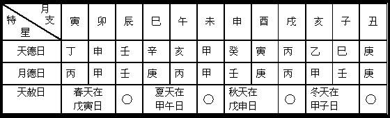 八字排盘,八字天赦