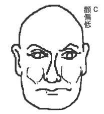 面相算命图解,颧骨高的女人面相,颧骨面相