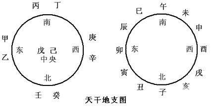 八字算命,八字纯阳,八字纯阳不宜算命