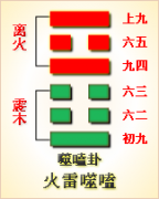 周易第21卦_噬嗑卦(火雷噬嗑)_离上震下