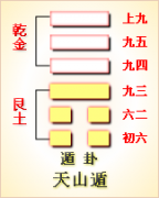 周易第33卦_遁卦(天山遁)_乾上艮下