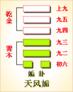 周易第44卦_姤卦(天风姤)_乾上巽下